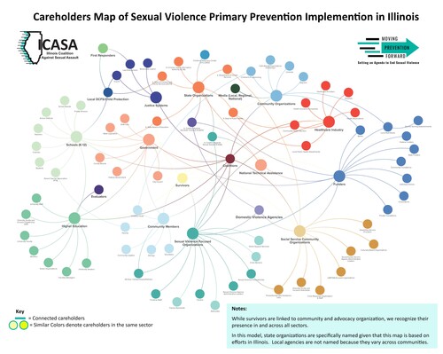 Careholders Map of Sexual Violence Primary Prevention